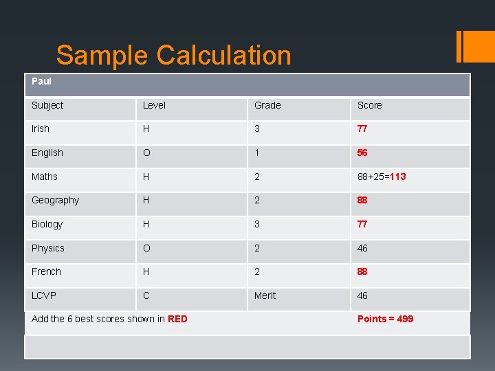 Sample Calculation Paul Subject Level Grade Score Irish H 3 77 English O 1