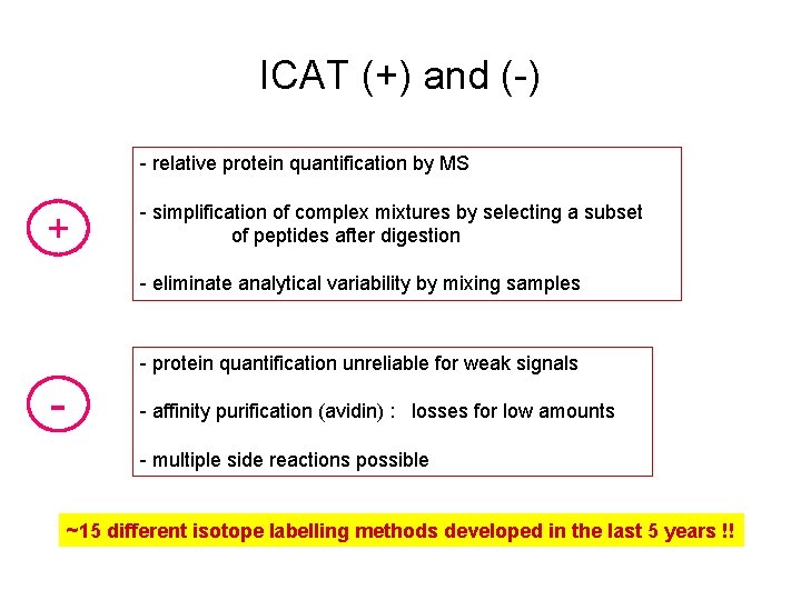 ICAT (+) and (-) - relative protein quantification by MS + - simplification of