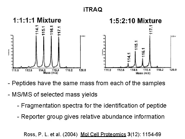 i. TRAQ - Peptides have the same mass from each of the samples -