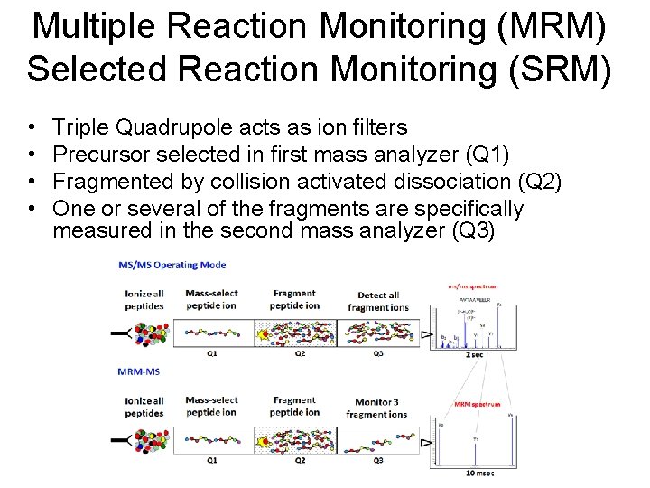 Multiple Reaction Monitoring (MRM) Selected Reaction Monitoring (SRM) • • Triple Quadrupole acts as