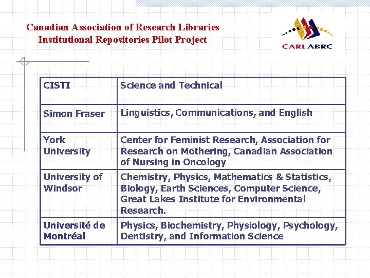 Canadian Association of Research Libraries Institutional Repositories Pilot Project CISTI Science and Technical Simon