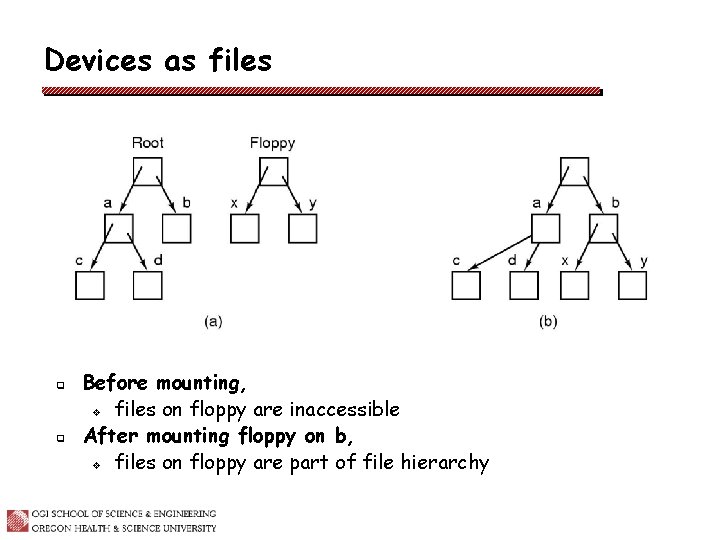 Devices as files q q Before mounting, v files on floppy are inaccessible After