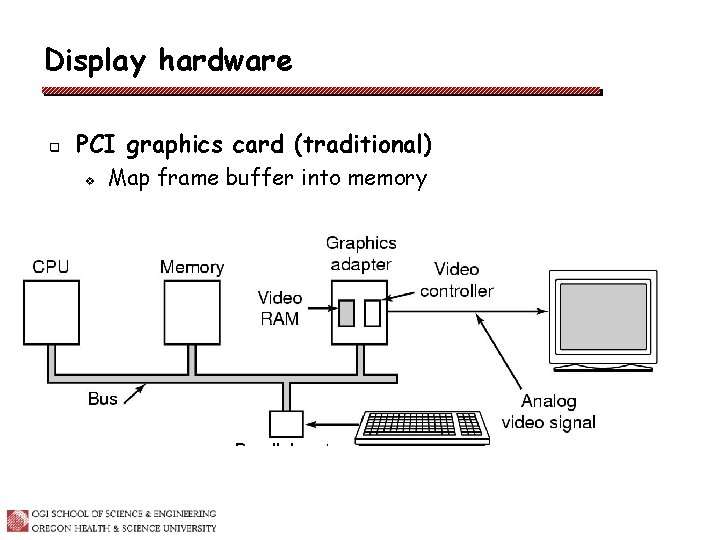Display hardware q PCI graphics card (traditional) v Map frame buffer into memory 