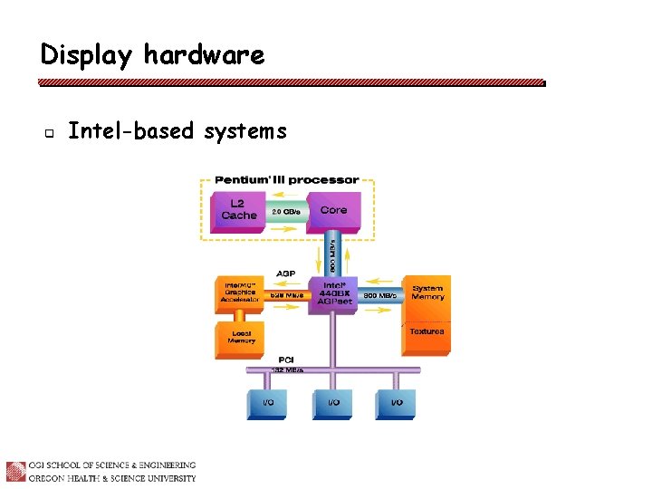 Display hardware q Intel-based systems 