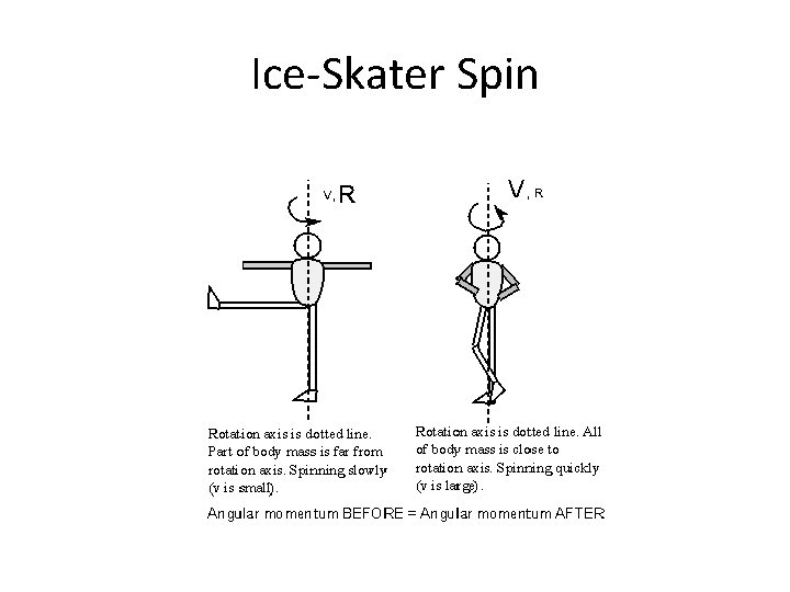 Ice-Skater Spin 