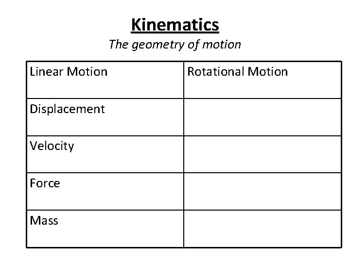 Kinematics The geometry of motion Linear Motion Displacement Velocity Force Mass Rotational Motion 