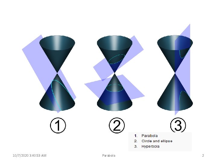 10/7/2020 3: 40: 53 AM Parabola 2 