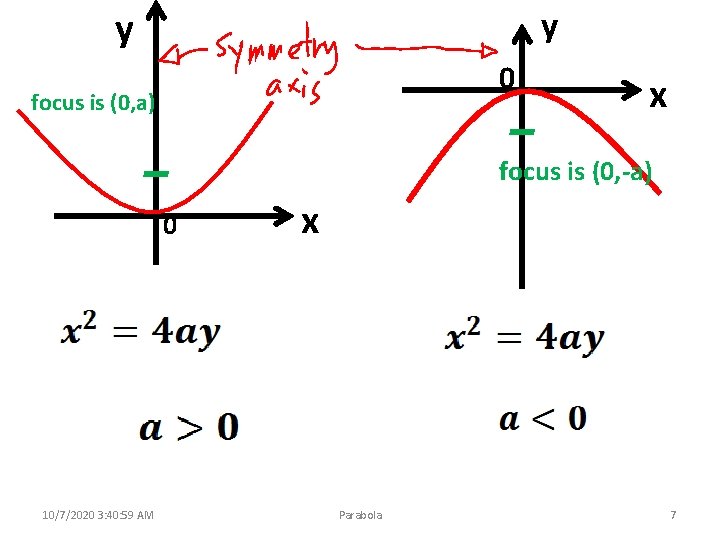 y y 0 focus is (0, a) x focus is (0, -a) 0 10/7/2020