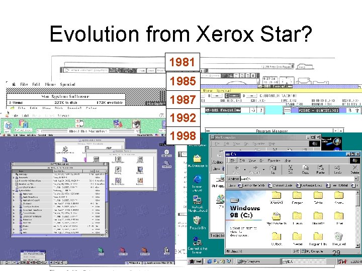 Evolution from Xerox Star? 1981 1985 1987 1992 1998 Mac OS 1. 0 Windows