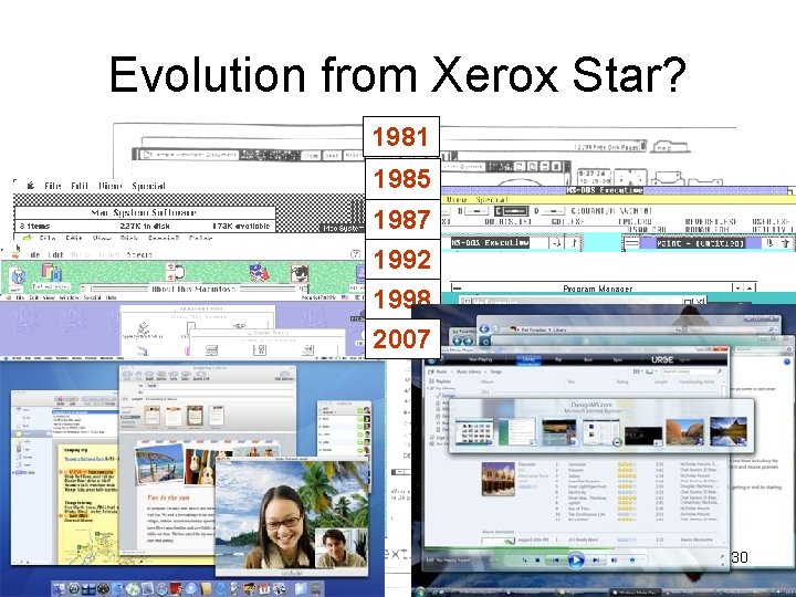Evolution from Xerox Star? 1981 1985 1987 1992 1998 2007 Mac OS 1. 0