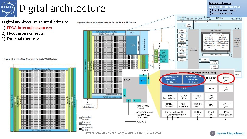 Digital architecture related criteria: 1) FPGA internal resources 2) FPGA interconnects 3) External memory