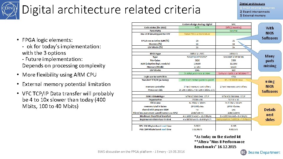 Digital architecture related criteria Digital architecture 1) FPGA internal resources 2) Board interconnects 3)