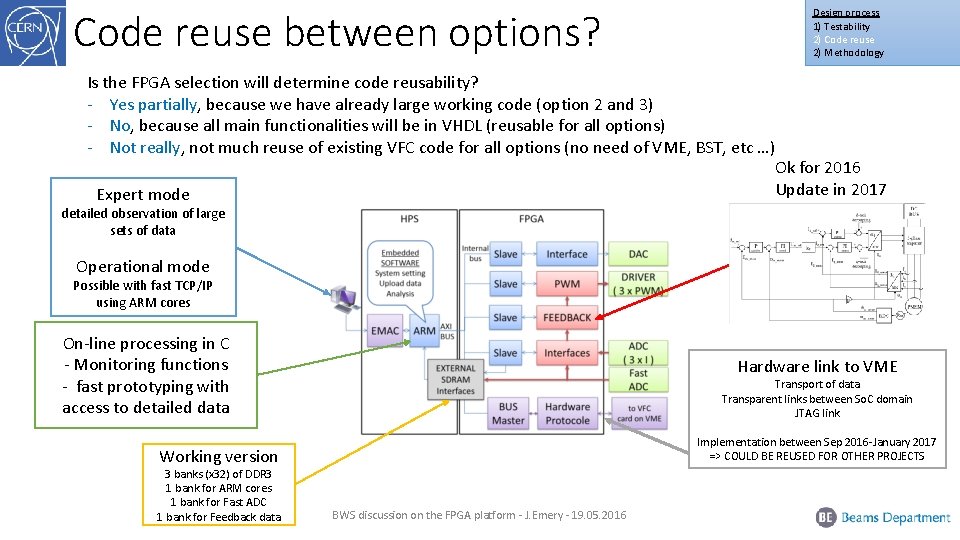 Code reuse between options? Design process 1) Testability 2) Code reuse 2) Methodology Is