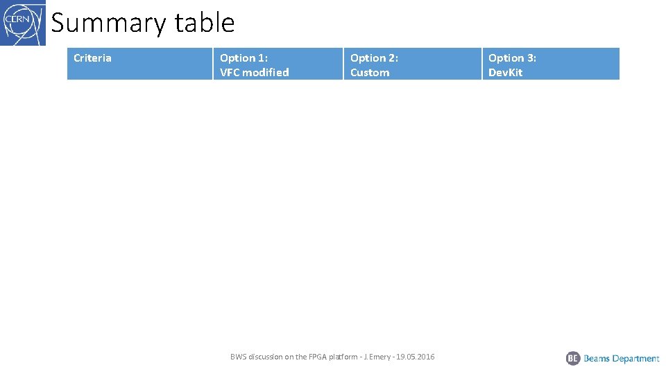 Summary table Criteria Option 1: VFC modified Option 2: Custom Option 3: Dev. Kit