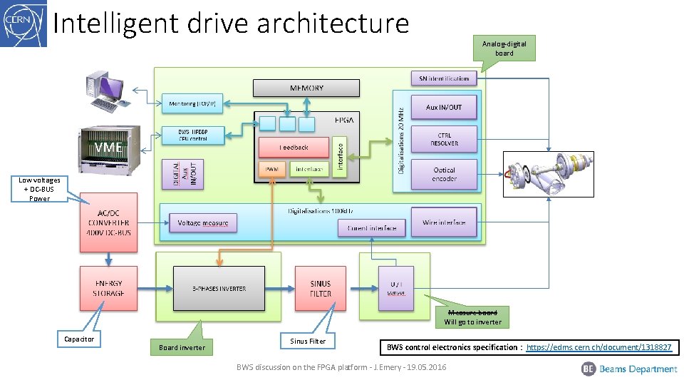 Intelligent drive architecture Analog-digital board Low voltages + DC-BUS Power Measure board Will go