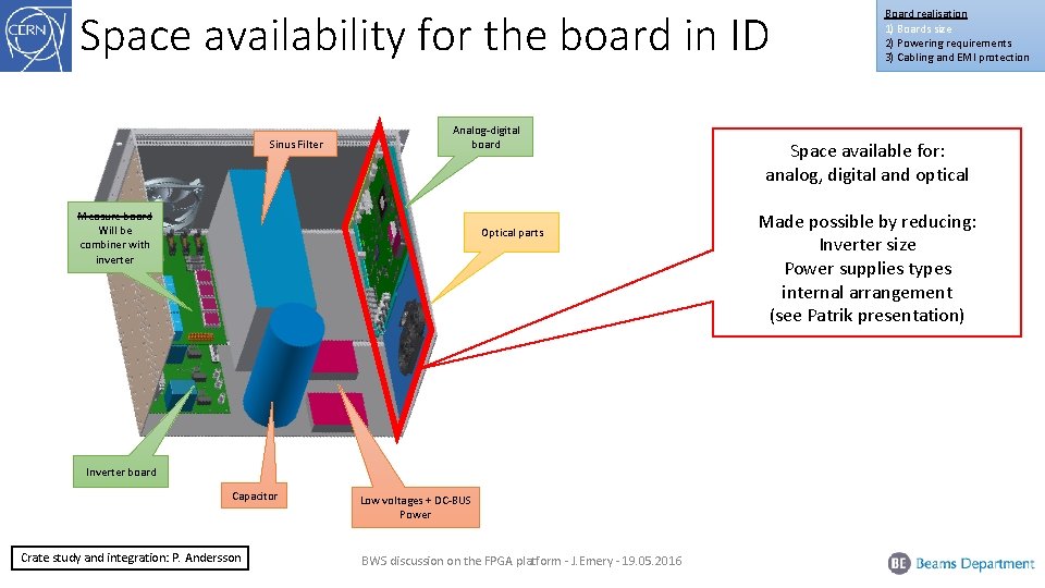 Space availability for the board in ID Sinus Filter Analog-digital board Measure board Will