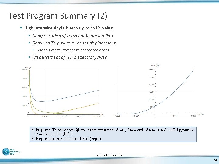 Test Program Summary (2) • High intensity single bunch up to 4 x 72