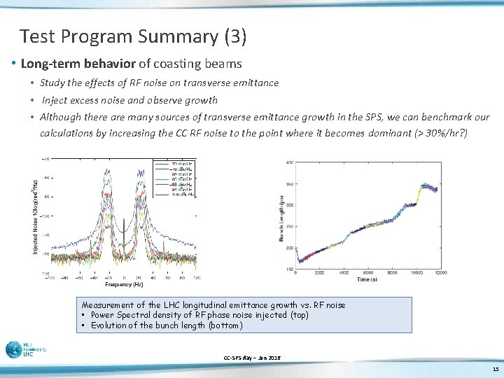 Test Program Summary (3) • Long-term behavior of coasting beams • Study the effects