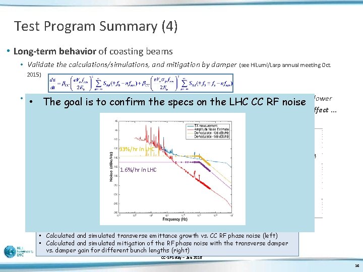 Test Program Summary (4) • Long-term behavior of coasting beams • Validate the calculations/simulations,