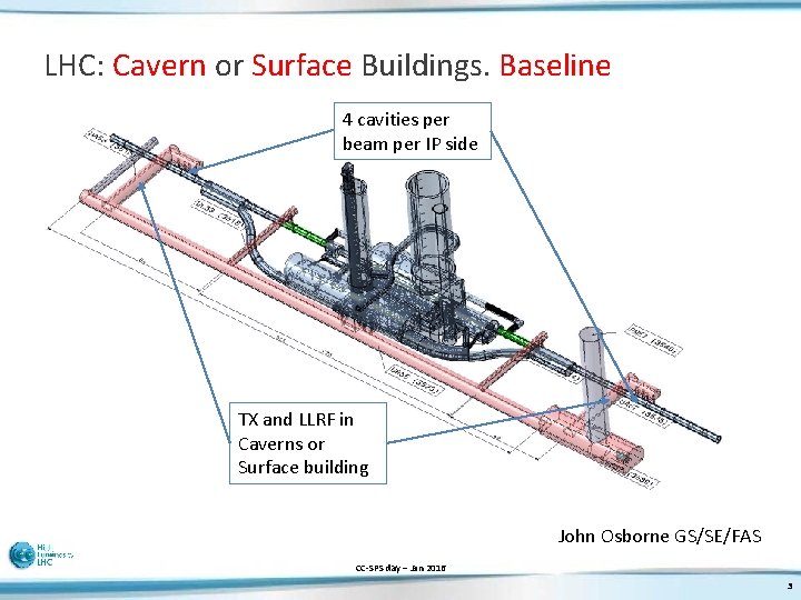 LHC: Cavern or Surface Buildings. Baseline 4 cavities per beam per IP side TX