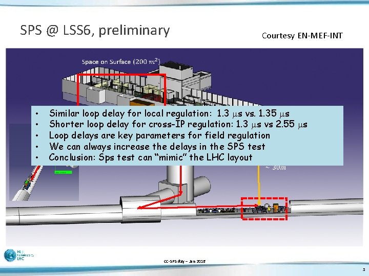 SPS @ LSS 6, preliminary Courtesy EN-MEF-INT • • • Similar loop delay for