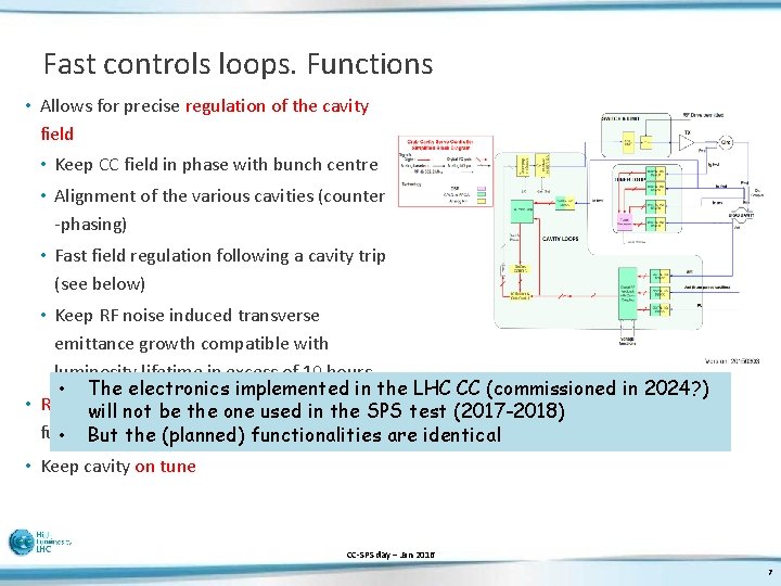 Fast controls loops. Functions • Allows for precise regulation of the cavity field •