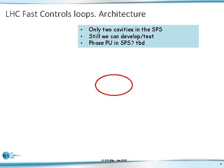 LHC Fast Controls loops. Architecture • • • Only two cavities in the SPS