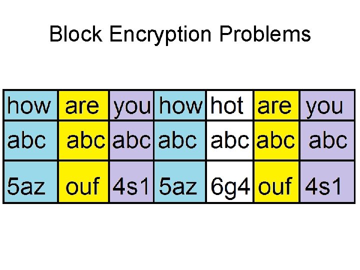 Block Encryption Problems 