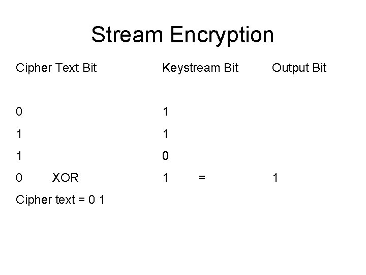 Stream Encryption Cipher Text Bit Keystream Bit 0 1 1 0 0 XOR Cipher