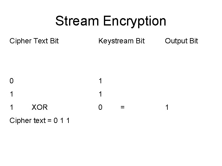 Stream Encryption Cipher Text Bit Keystream Bit 0 1 1 XOR Cipher text =