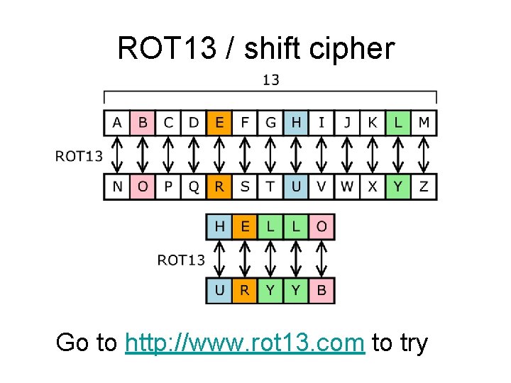 ROT 13 / shift cipher Go to http: //www. rot 13. com to try