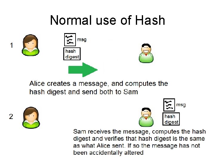 Normal use of Hash 