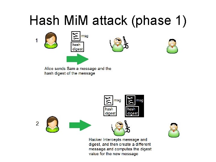 Hash Mi. M attack (phase 1) 