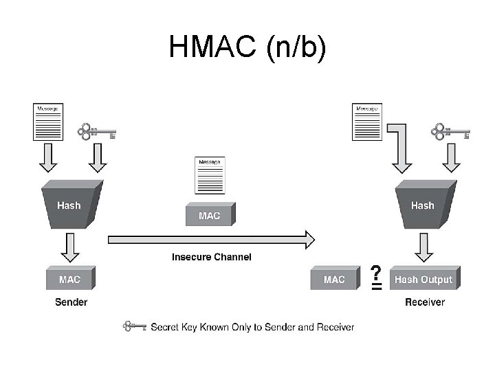 HMAC (n/b) 
