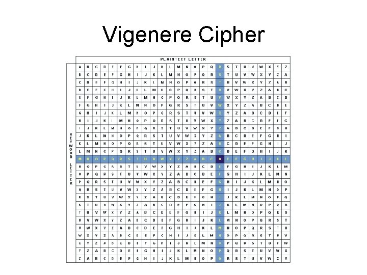 Vigenere Cipher 