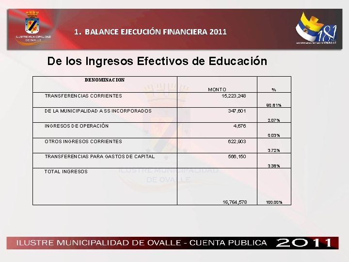 1. BALANCE EJECUCIÓN FINANCIERA 2011 De los Ingresos Efectivos de Educación DENOMINACION TRANSFERENCIAS CORRIENTES