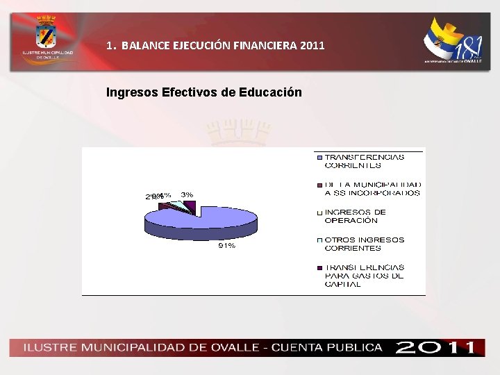 1. BALANCE EJECUCIÓN FINANCIERA 2011 Ingresos Efectivos de Educación 