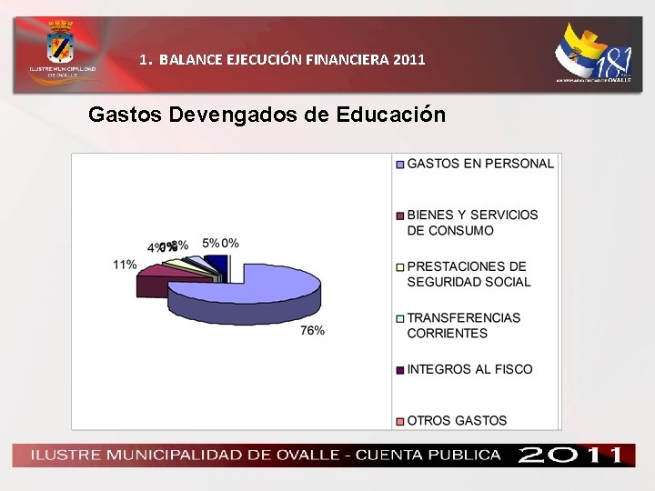 1. BALANCE EJECUCIÓN FINANCIERA 2011 Gastos Devengados de Educación 