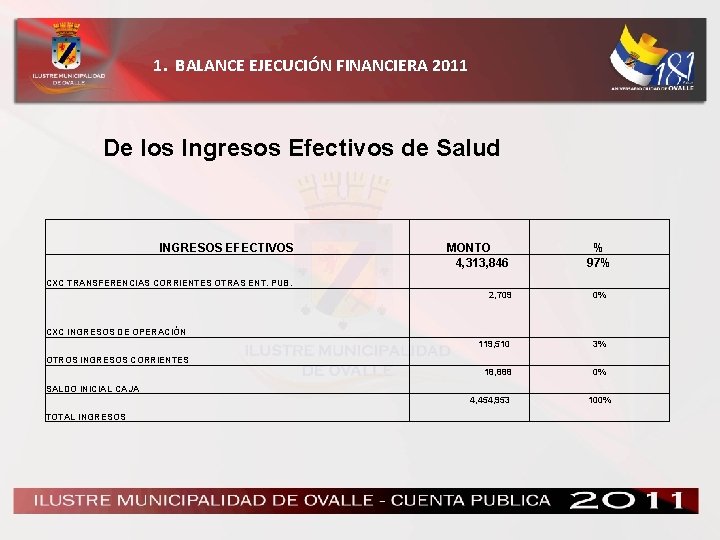 1. BALANCE EJECUCIÓN FINANCIERA 2011 De los Ingresos Efectivos de Salud INGRESOS EFECTIVOS MONTO