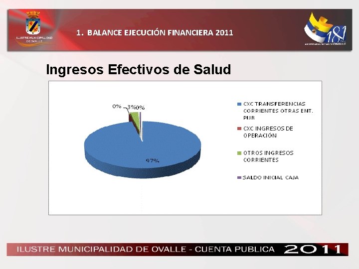 1. BALANCE EJECUCIÓN FINANCIERA 2011 Ingresos Efectivos de Salud 