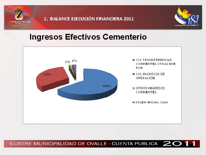 1. BALANCE EJECUCIÓN FINANCIERA 2011 Ingresos Efectivos Cementerio 