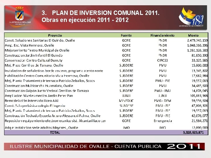 3. PLAN DE INVERSION COMUNAL 2011. Obras en ejecución 2011 - 2012 