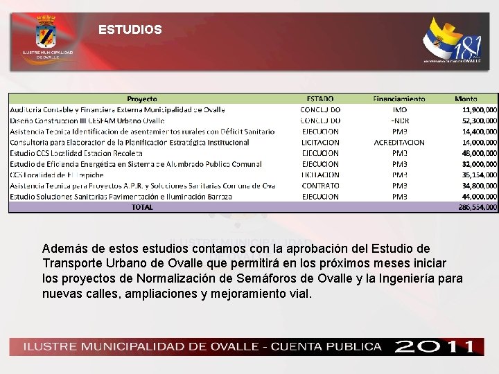 ESTUDIOS Además de estos estudios contamos con la aprobación del Estudio de Transporte Urbano