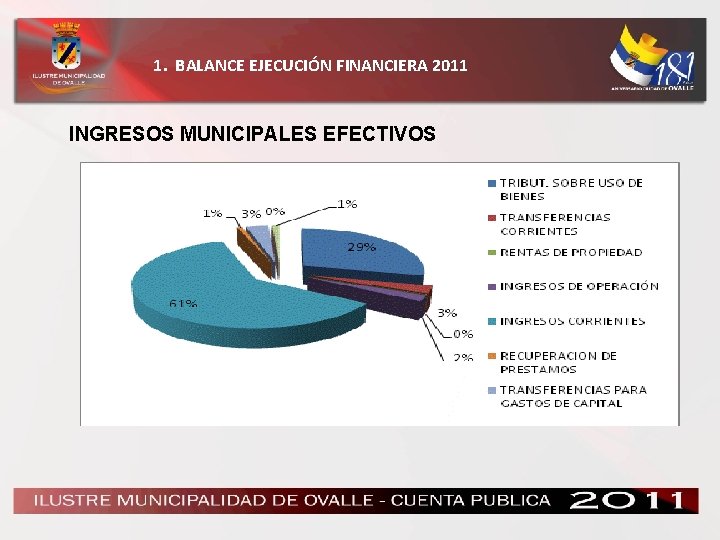 1. BALANCE EJECUCIÓN FINANCIERA 2011 INGRESOS MUNICIPALES EFECTIVOS 