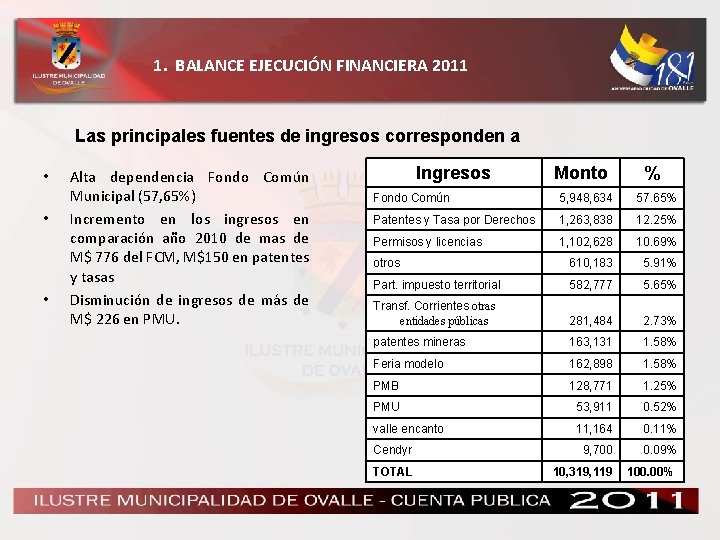 1. BALANCE EJECUCIÓN FINANCIERA 2011 Las principales fuentes de ingresos corresponden a • •