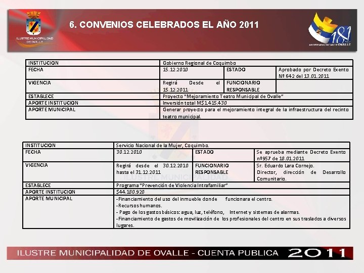 6. CONVENIOS CELEBRADOS EL AÑO 2011 INSTITUCION FECHA Gobierno Regional de Coquimbo 15. 12.