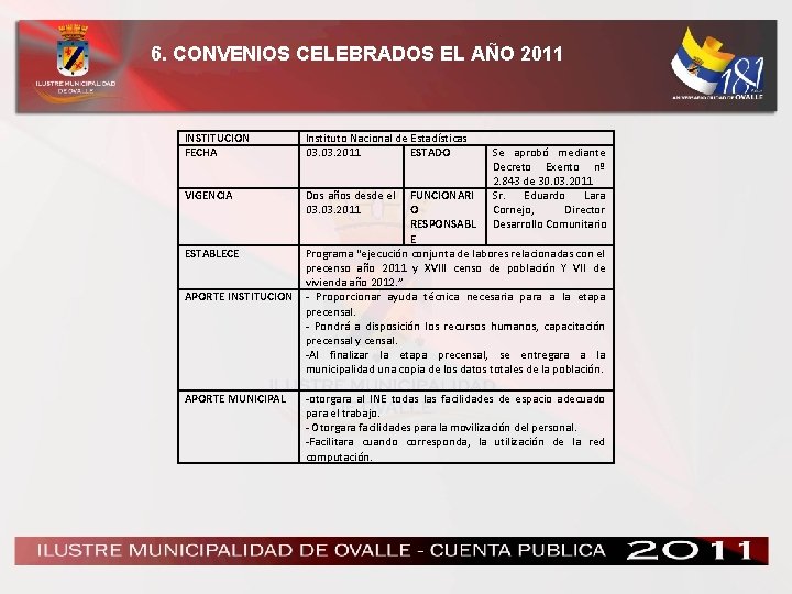 6. CONVENIOS CELEBRADOS EL AÑO 2011 INSTITUCION FECHA Instituto Nacional de Estadísticas 03. 2011