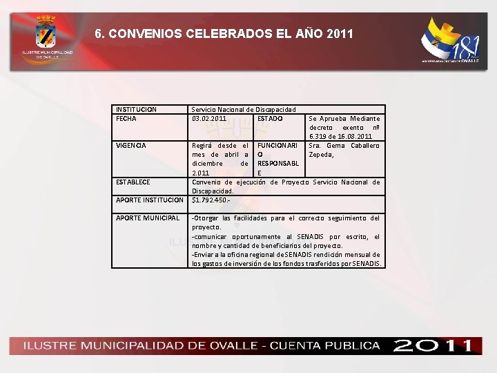 6. CONVENIOS CELEBRADOS EL AÑO 2011 INSTITUCION FECHA VIGENCIA Servicio Nacional de Discapacidad 03.