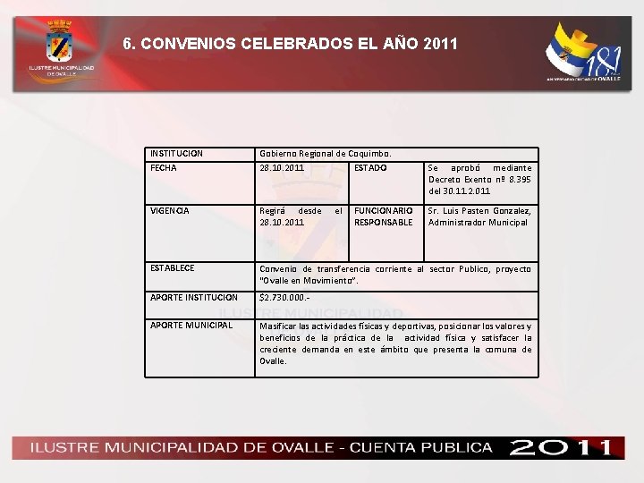 6. CONVENIOS CELEBRADOS EL AÑO 2011 INSTITUCION FECHA Gobierno Regional de Coquimbo. 28. 10.