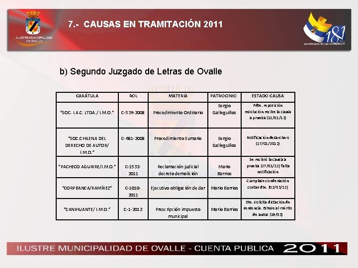 7. - CAUSAS EN TRAMITACIÓN 2011 b) Segundo Juzgado de Letras de Ovalle CARÁTULA